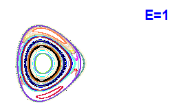 Poincar� section A=2, E=1